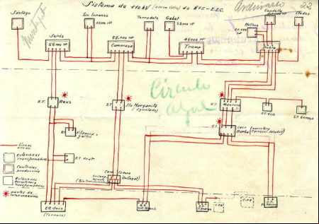 Croquis de la red de alta tensión eléctrica (110kW) de Cataluña que el grupo