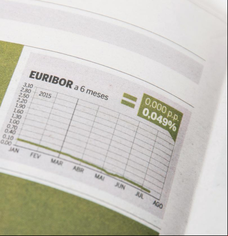 El gráfico de la previsión del Euribor para 2025 y 2026