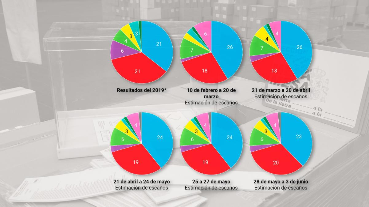 ¿Hasta dónde llegará el voto ultra en las elecciones europeas?